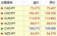 图片[3]_1分钟教你搞懂点差，至少能省出上万块_EAAI.TOP_EA分享网_交易学习APP_EA交易爱好者联盟
