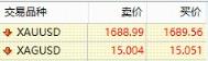图片[5]_1分钟教你搞懂点差，至少能省出上万块_EAAI.TOP_EA分享网_交易学习APP_EA交易爱好者联盟