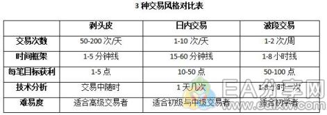 图片[1]_你适合哪种交易风格？_EAAI.TOP_EA分享网_交易学习APP_EA交易爱好者联盟