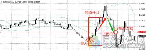 图片[3]_赚钱和不赚钱的差距原来在这里，80%的外汇小白都做不好_EAAI.TOP_EA分享网_交易学习APP_EA交易爱好者联盟