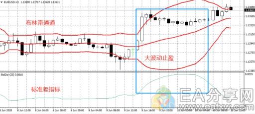 图片[4]_赚钱和不赚钱的差距原来在这里，80%的外汇小白都做不好_EAAI.TOP_EA分享网_交易学习APP_EA交易爱好者联盟
