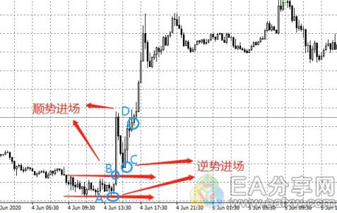 图片[2]_短线交易秘诀之进场时机，现在知道还不晚_EAAI.TOP_EA分享网_交易学习APP_EA交易爱好者联盟