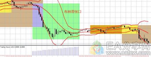 图片[3]_短线交易秘诀之进场时机，现在知道还不晚_EAAI.TOP_EA分享网_交易学习APP_EA交易爱好者联盟