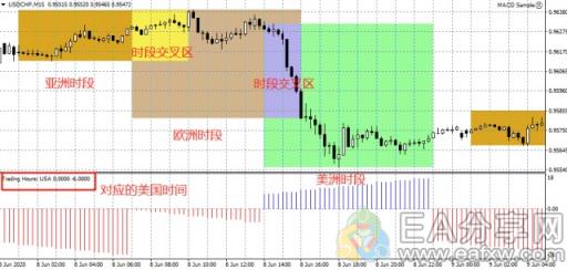 图片[4]_短线交易秘诀之进场时机，现在知道还不晚_EAAI.TOP_EA分享网_交易学习APP_EA交易爱好者联盟