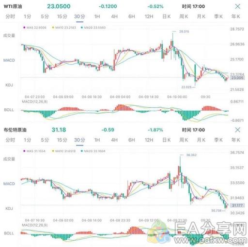 图片[2]_一文看懂石油战，再不听分析师瞎指挥_EAAI.TOP_EA分享网_交易学习APP_EA交易爱好者联盟