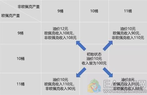 图片[4]_一文看懂石油战，再不听分析师瞎指挥_EAAI.TOP_EA分享网_交易学习APP_EA交易爱好者联盟