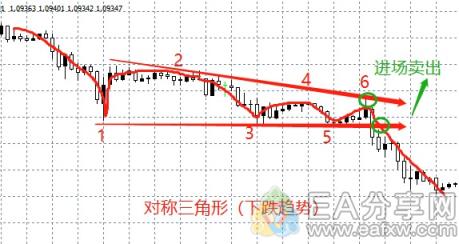 图片[2]_外汇牛人私藏的这22张图表形态，果然值得好好研究_EAAI.TOP_EA分享网_交易学习APP_EA交易爱好者联盟