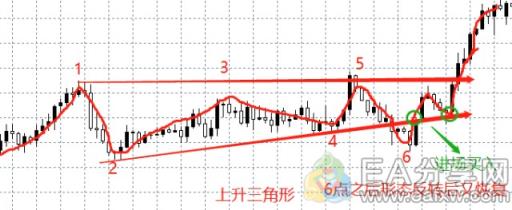 图片[3]_外汇牛人私藏的这22张图表形态，果然值得好好研究_EAAI.TOP_EA分享网_交易学习APP_EA交易爱好者联盟