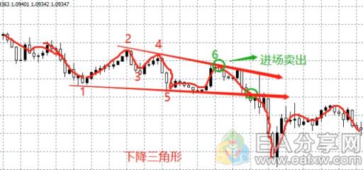 图片[4]_外汇牛人私藏的这22张图表形态，果然值得好好研究_EAAI.TOP_EA分享网_交易学习APP_EA交易爱好者联盟