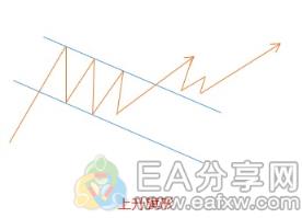 图片[5]_外汇牛人私藏的这22张图表形态，果然值得好好研究_EAAI.TOP_EA分享网_交易学习APP_EA交易爱好者联盟