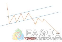 图片[8]_外汇牛人私藏的这22张图表形态，果然值得好好研究_EAAI.TOP_EA分享网_交易学习APP_EA交易爱好者联盟