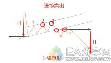 图片[9]_外汇牛人私藏的这22张图表形态，果然值得好好研究_EAAI.TOP_EA分享网_交易学习APP_EA交易爱好者联盟