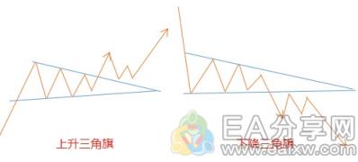图片[10]_外汇牛人私藏的这22张图表形态，果然值得好好研究_EAAI.TOP_EA分享网_交易学习APP_EA交易爱好者联盟