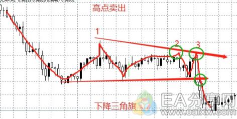 图片[11]_外汇牛人私藏的这22张图表形态，果然值得好好研究_EAAI.TOP_EA分享网_交易学习APP_EA交易爱好者联盟