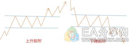 图片[12]_外汇牛人私藏的这22张图表形态，果然值得好好研究_EAAI.TOP_EA分享网_交易学习APP_EA交易爱好者联盟