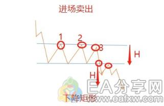 图片[14]_外汇牛人私藏的这22张图表形态，果然值得好好研究_EAAI.TOP_EA分享网_交易学习APP_EA交易爱好者联盟