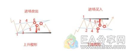 图片[17]_外汇牛人私藏的这22张图表形态，果然值得好好研究_EAAI.TOP_EA分享网_交易学习APP_EA交易爱好者联盟