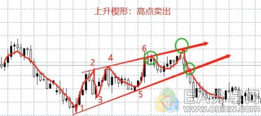 图片[18]_外汇牛人私藏的这22张图表形态，果然值得好好研究_EAAI.TOP_EA分享网_交易学习APP_EA交易爱好者联盟