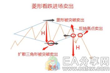 图片[20]_外汇牛人私藏的这22张图表形态，果然值得好好研究_EAAI.TOP_EA分享网_交易学习APP_EA交易爱好者联盟