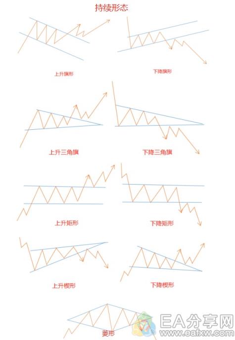 图片[22]_外汇牛人私藏的这22张图表形态，果然值得好好研究_EAAI.TOP_EA分享网_交易学习APP_EA交易爱好者联盟