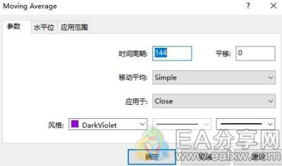图片[1]_144均线系统，真心赚钱_EAAI.TOP_EA分享网_交易学习APP_EA交易爱好者联盟