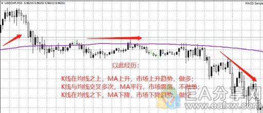 图片[2]_144均线系统，真心赚钱_EAAI.TOP_EA分享网_交易学习APP_EA交易爱好者联盟