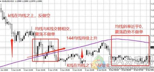 图片[3]_144均线系统，真心赚钱_EAAI.TOP_EA分享网_交易学习APP_EA交易爱好者联盟