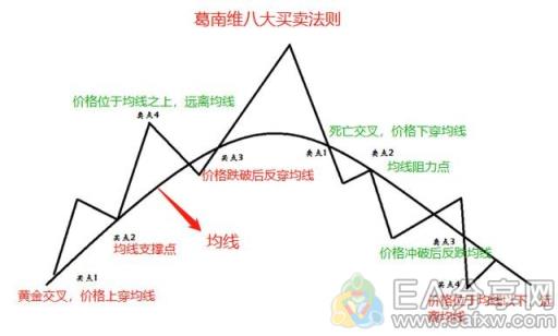 图片[4]_144均线系统，真心赚钱_EAAI.TOP_EA分享网_交易学习APP_EA交易爱好者联盟
