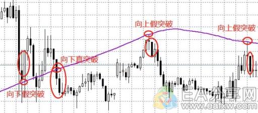 图片[5]_144均线系统，真心赚钱_EAAI.TOP_EA分享网_交易学习APP_EA交易爱好者联盟