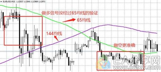 图片[6]_144均线系统，真心赚钱_EAAI.TOP_EA分享网_交易学习APP_EA交易爱好者联盟