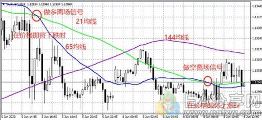 图片[7]_144均线系统，真心赚钱_EAAI.TOP_EA分享网_交易学习APP_EA交易爱好者联盟