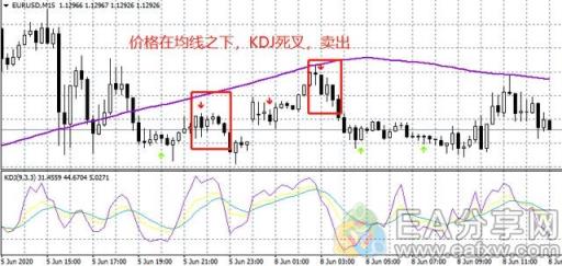 图片[8]_144均线系统，真心赚钱_EAAI.TOP_EA分享网_交易学习APP_EA交易爱好者联盟