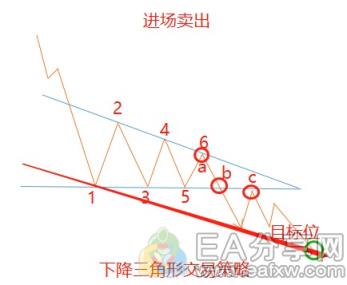 图片[6]_终于有人把三角形图表形态讲透了！10张图，轻松看懂！_EAAI.TOP_EA分享网_交易学习APP_EA交易爱好者联盟