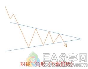 图片[7]_终于有人把三角形图表形态讲透了！10张图，轻松看懂！_EAAI.TOP_EA分享网_交易学习APP_EA交易爱好者联盟