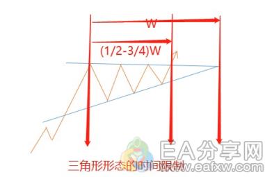 图片[12]_终于有人把三角形图表形态讲透了！10张图，轻松看懂！_EAAI.TOP_EA分享网_交易学习APP_EA交易爱好者联盟