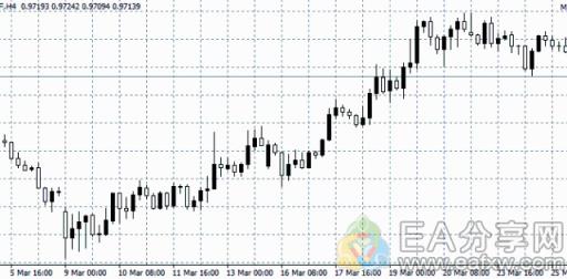 图片[2]_5类最重要的反转形态，有了它交易瞬间自信了（附反转形态对照图）_EAAI.TOP_EA智汇_交易学习APP
