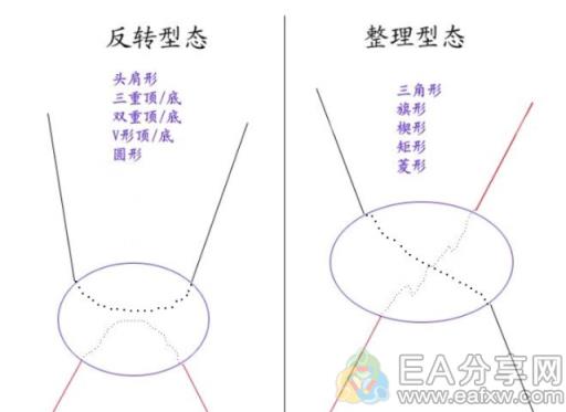 图片[2]_如果连头肩顶和头肩底你都搞不懂，还研究什么反转形态？_EAAI.TOP_EA智汇_交易学习APP