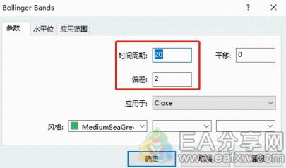 图片[3]_学会这4点，你就是布林带指标高手！_EAAI.TOP_EA分享网_交易学习APP_EA交易爱好者联盟