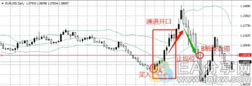 图片[7]_学会这4点，你就是布林带指标高手！_EAAI.TOP_EA分享网_交易学习APP_EA交易爱好者联盟