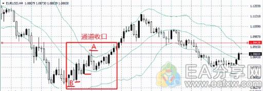 图片[8]_学会这4点，你就是布林带指标高手！_EAAI.TOP_EA分享网_交易学习APP_EA交易爱好者联盟