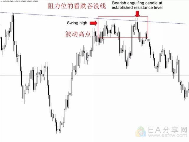 图片[3]_国外交易员十年裸K经验分享，6大交易信号图解！_EAAI.TOP_EA分享网_交易学习APP_EA交易爱好者联盟