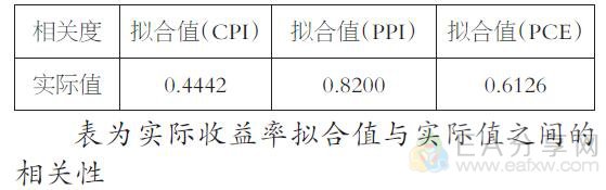 图片[4]_【深度解析】美国实际利率美联储议息对黄金价_EAAI.TOP_EA分享网_交易学习APP_EA交易爱好者联盟