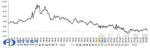 图片[5]_【深度解析】美国实际利率美联储议息对黄金价_EAAI.TOP_EA分享网_交易学习APP_EA交易爱好者联盟