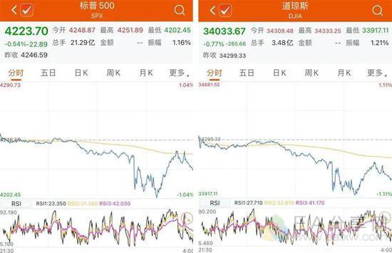 图片[3]_美联储释放重磅信号：2023年或加息两次！美股应声大跌_EAAI.TOP_EA分享网_交易学习APP_EA交易爱好者联盟