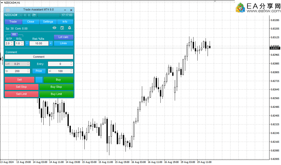 图片[11]_Trade Assistant 最新去限版 -最好的交易助手（EA+教程）_EA交易社群_EA分享_EAAI.TOP_EA分享网_交易学习APP_EA交易爱好者联盟