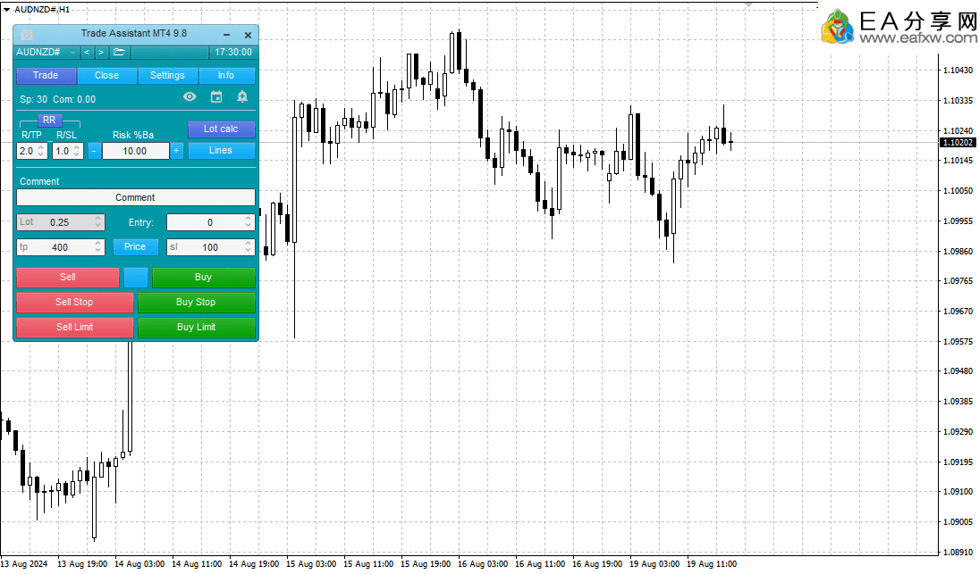 图片[12]_Trade Assistant 最新去限版 -最好的交易助手（EA+教程）_EA交易社群_EA分享_EAAI.TOP_EA分享网_交易学习APP_EA交易爱好者联盟