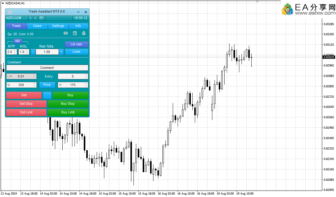 图片[9]_Trade Assistant 最新去限版 -最好的交易助手（EA+教程）_EA交易社群_EA分享_EAAI.TOP_EA分享网_交易学习APP_EA交易爱好者联盟