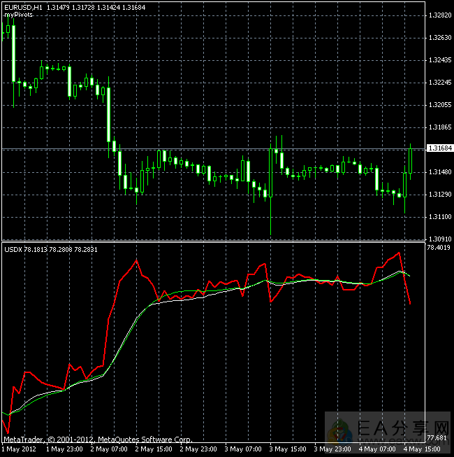 USD INDEX-美元指数-EA分享网（eafxw.com）会员版_EAAI.TOP_EA分享网_交易学习APP_EA交易爱好者联盟