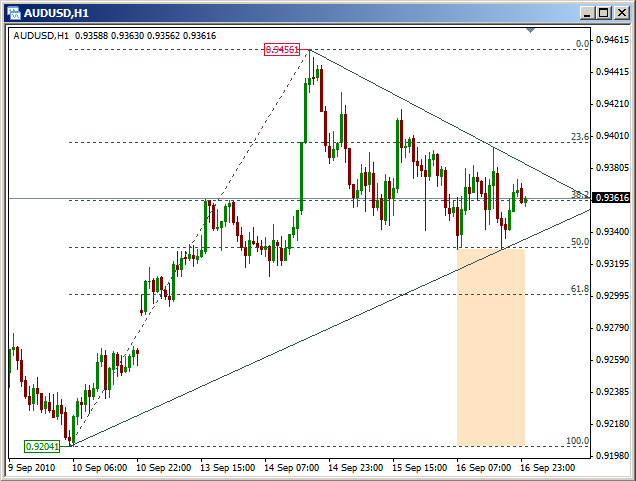 自动三角趋势线&斐波那契-Automatic Triangular Trendline&Fibonacci-EA分享网（eafxw.com）会员版_EAAI.TOP_EA分享网_交易学习APP_EA交易爱好者联盟