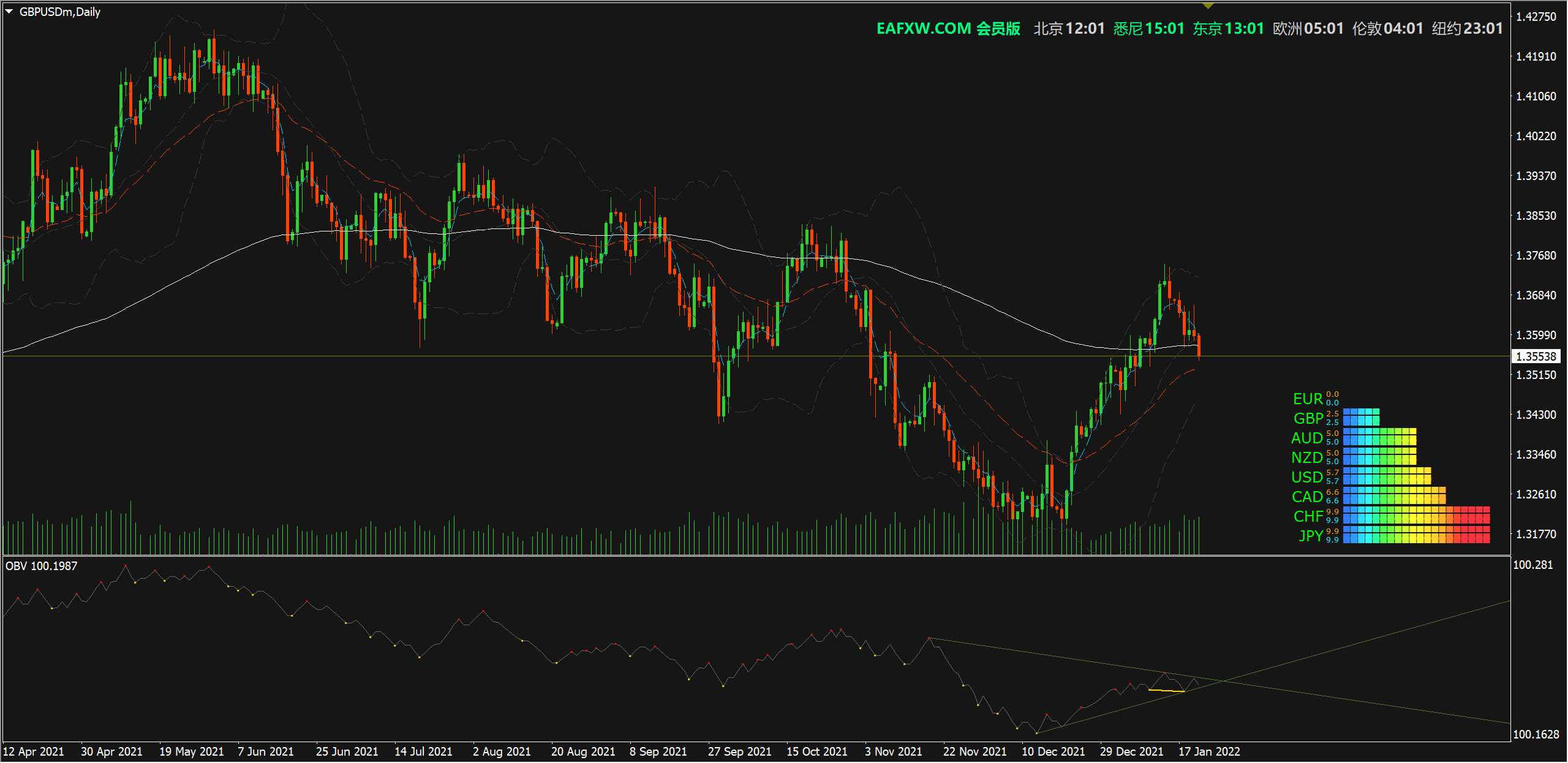 Currency strength monitor(货币强弱实时监视器) EA分享网(EAFXW.COM)会员授权版_EAAI.TOP_EA分享网_交易学习APP_EA交易爱好者联盟
